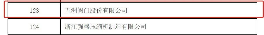 五洲閥門股份有限公司獲評國家級專精特新“小巨人”企業(yè) 五洲閥門股份有限公司獲評國家級專精特新“小巨人”企業(yè)