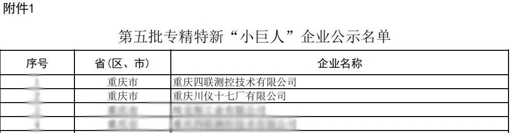 四聯(lián)測(cè)控和川儀十七廠攜手入選國家級(jí)專精特新“小巨人”企業(yè)名單 四聯(lián)測(cè)控和川儀十七廠攜手入選國家級(jí)專精特新“小巨人”企業(yè)名單