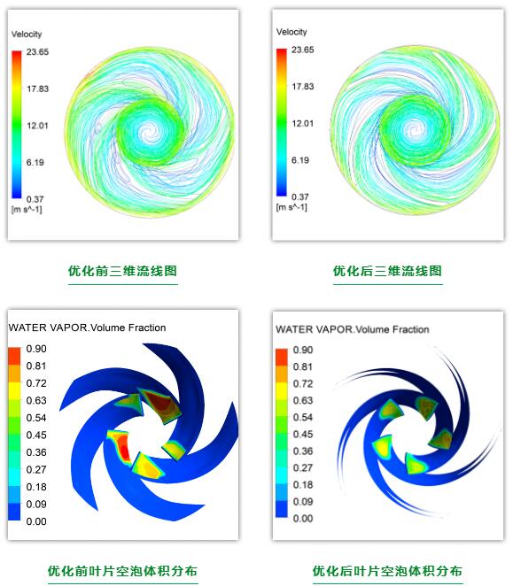 東方泵業(yè)N型凝結(jié)水泵改進(jìn)提升成功 東方泵業(yè)N型凝結(jié)水泵改進(jìn)提升成功