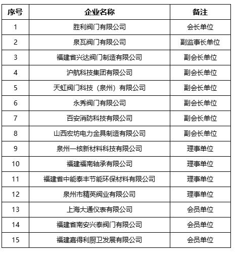 專精特新中小企業(yè)會員名單 專精特新中小企業(yè)會員名單