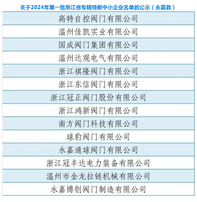 球豹閥門等多家閥企入選浙江省級(jí)專精特新中小企業(yè)名單 球豹閥門等多家閥企入選浙江省級(jí)專精特新中小企業(yè)名單
