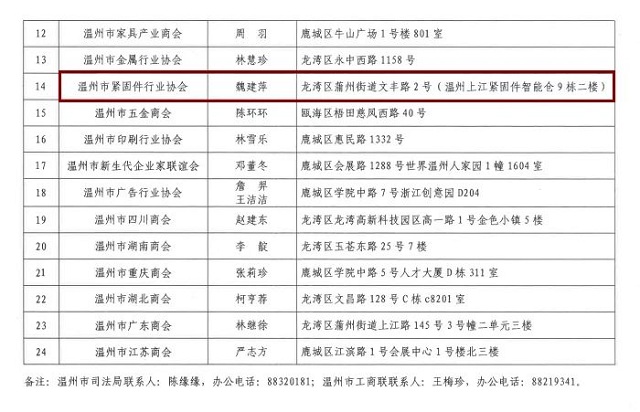 溫州市緊固件行業(yè)協(xié)會(huì)設(shè)立行政復(fù)議咨詢服務(wù)聯(lián)絡(luò)點(diǎn) 溫州市緊固件行業(yè)協(xié)會(huì)設(shè)立行政復(fù)議咨詢服務(wù)聯(lián)絡(luò)點(diǎn)