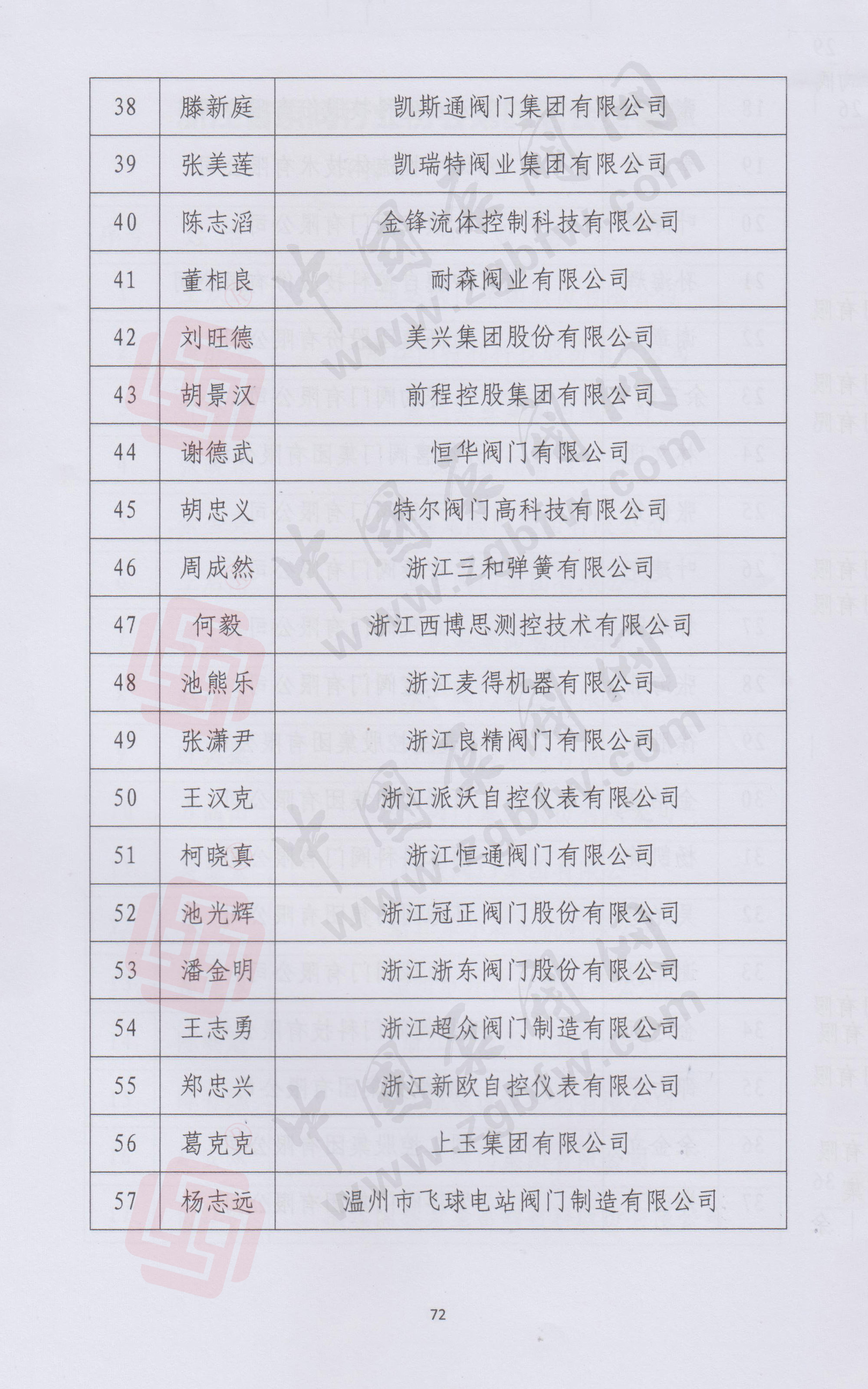 浙江省泵閥行業(yè)協(xié)會(huì)第四屆會(huì)員名單 浙江省泵閥行業(yè)協(xié)會(huì)第四屆會(huì)員名單