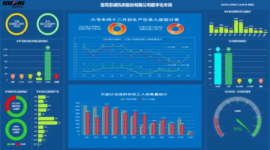 寶雞機(jī)床集團(tuán)數(shù)字化車間項(xiàng)目獲評(píng)陜西省2024年數(shù)字化典型應(yīng)用場(chǎng)景 寶雞機(jī)床集團(tuán)數(shù)字化車間項(xiàng)目獲評(píng)陜西省2024年數(shù)字化典型應(yīng)用場(chǎng)景