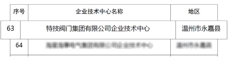 特技閥門:創(chuàng)新引領(lǐng),被認(rèn)定為浙江省企業(yè)技術(shù)中心 特技閥門:創(chuàng)新引領(lǐng),被認(rèn)定為浙江省企業(yè)技術(shù)中心