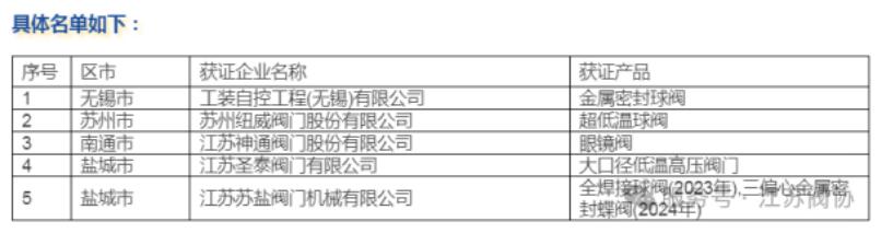 oabyTa(chn)Ʒs@2024ꡰKƷJC@CI(y)