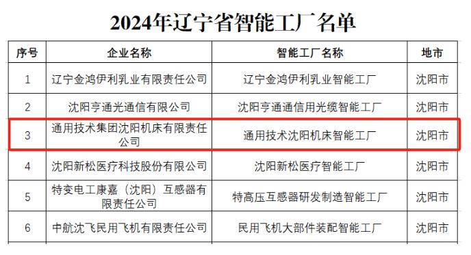沈陽機床獲評2024年省級智能工廠、數(shù)字化轉型標桿示范企業(yè) 沈陽機床獲評2024年省級智能工廠、數(shù)字化轉型標桿示范企業(yè)