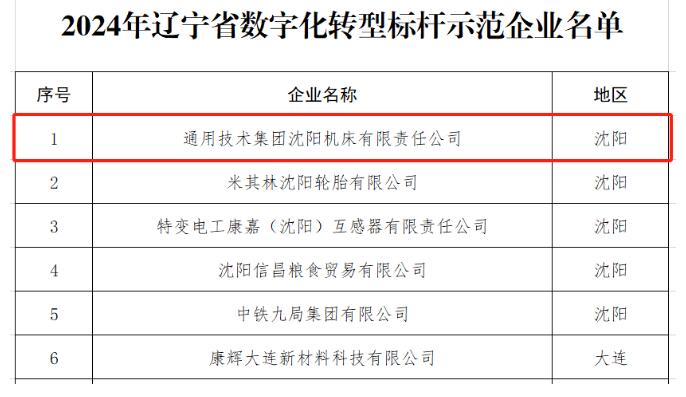 沈陽機床獲評2024年省級智能工廠、數(shù)字化轉型標桿示范企業(yè) 沈陽機床獲評2024年省級智能工廠、數(shù)字化轉型標桿示范企業(yè)