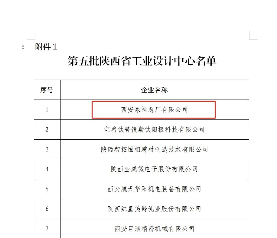 西安泵閥獲批第五批陜西省工業(yè)設(shè)計中心 西安泵閥獲批第五批陜西省工業(yè)設(shè)計中心