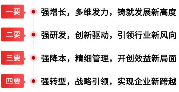 南泵事業(yè)部2024年總結(jié)表彰暨2025年經(jīng)營方針宣貫大會(huì)順利召開 南泵事業(yè)部2024年總結(jié)表彰暨2025年經(jīng)營方針宣貫大會(huì)順利召開
