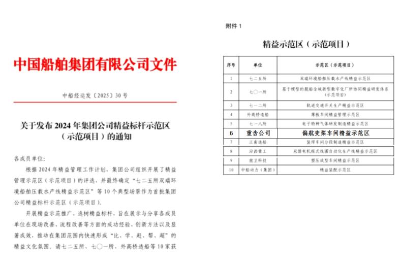 重齒公司喜獲中船集團首批精益標桿示范區(qū) 重齒公司喜獲中船集團首批精益標桿示范區(qū)