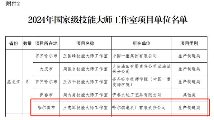 哈電電機再添國家級技能大師工作室 哈電電機再添國家級技能大師工作室