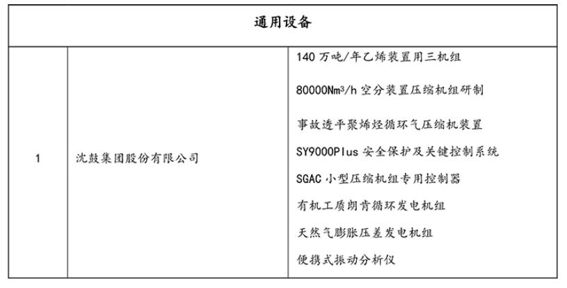 沈鼓集團(tuán)多項成果入選《2025年度能源化工行業(yè)技術(shù)裝備國產(chǎn)化創(chuàng)新產(chǎn)品推薦目錄》 沈鼓集團(tuán)多項成果入選《2025年度能源化工行業(yè)技術(shù)裝備國產(chǎn)化創(chuàng)新產(chǎn)品推薦目錄》