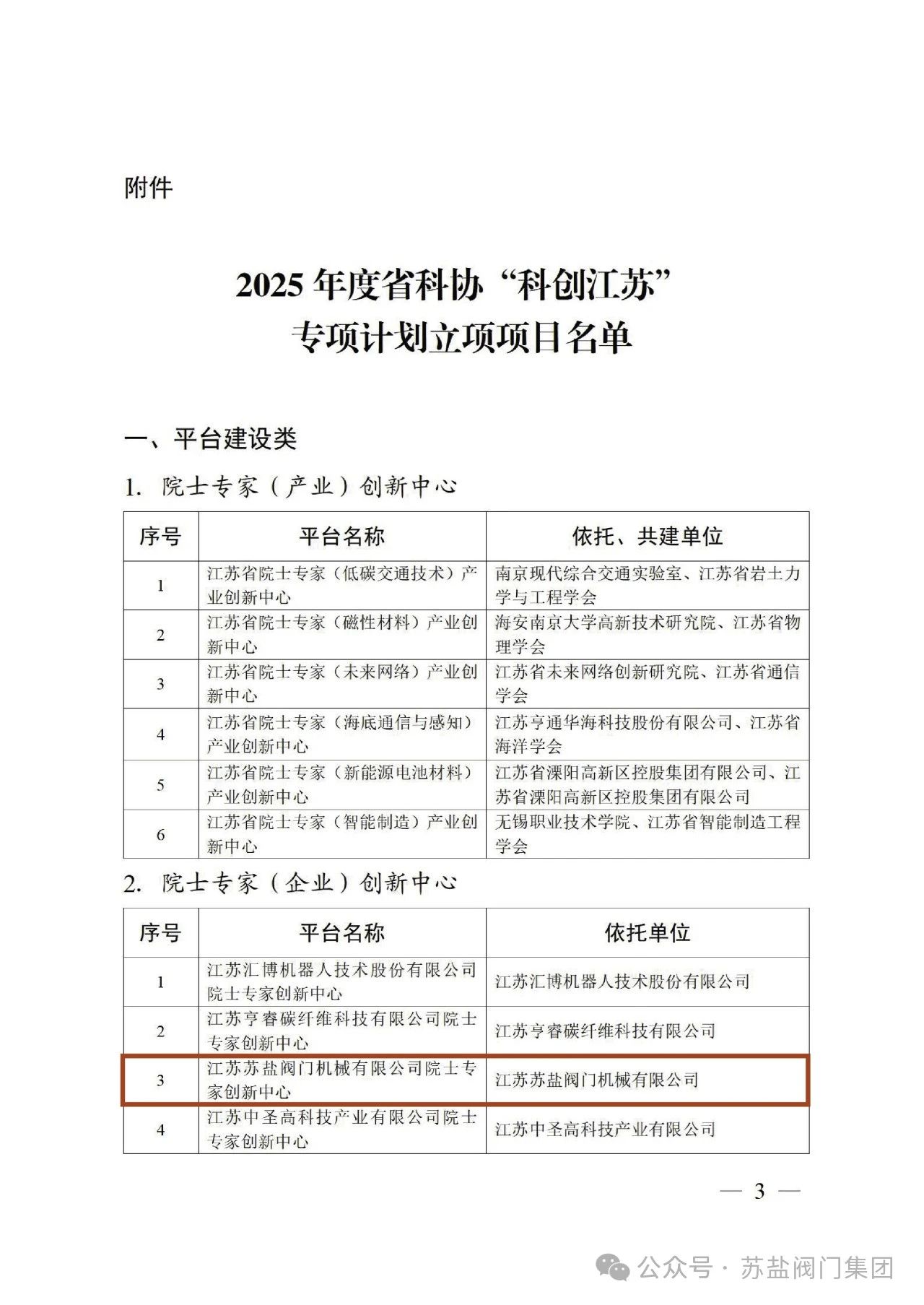 蘇鹽閥門(mén)成功入選2025年度江蘇省科協(xié)“科創(chuàng)江蘇”專項(xiàng)計(jì)劃項(xiàng)目 蘇鹽閥門(mén)成功入選2025年度江蘇省科協(xié)“科創(chuàng)江蘇”專項(xiàng)計(jì)劃項(xiàng)目
