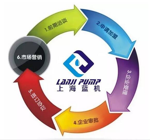成為上海藍機代理商條件要求