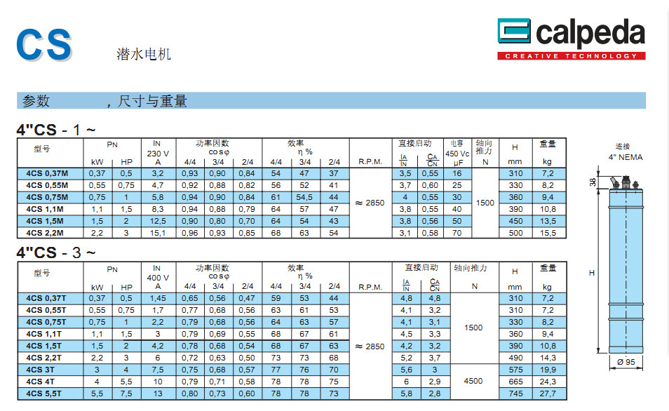 意大利科沛達(dá)水泵招商
